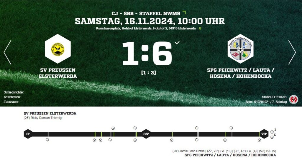 Überzeugender 6:1-Auswärtssieg: Unsere C-Junioren dominieren in Elsterwerda